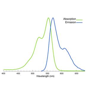 Sulfo-Cyanine3 alkyne，Sulfo-Cy3 alkyne