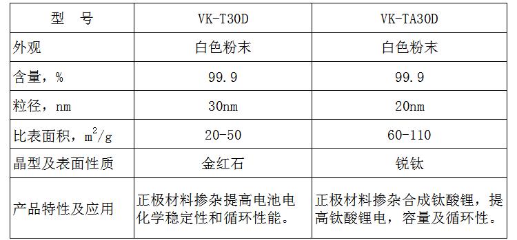 二氧化鈦電池VK-T30D VK-TA30D.png 二氧化鈦電池VK-T30D VK-TA30D.png