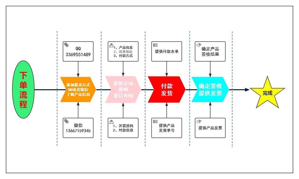 訂單流程圖.png 訂單流程圖.png