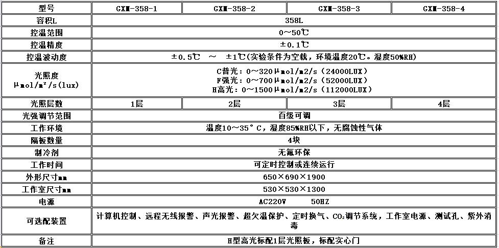 寧波江南儀器廠_人工氣候培養(yǎng)箱,光照培養(yǎng)箱,植物生長(zhǎng)培養(yǎng)類箱體 寧波江南儀器廠_人工氣候培養(yǎng)箱,光照培養(yǎng)箱,植物生長(zhǎng)培養(yǎng)類箱體