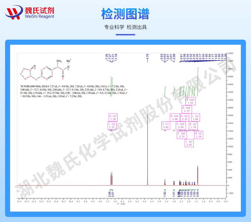 洛索洛芬鈉—80382-23-6技術(shù)資料_06.jpg