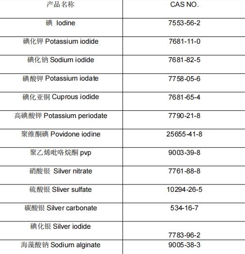 碘系列產(chǎn)品.png 碘系列產(chǎn)品.png