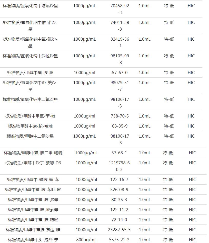 獸藥殘留檢測(cè)分析試劑.png 獸藥殘留檢測(cè)分析試劑.png